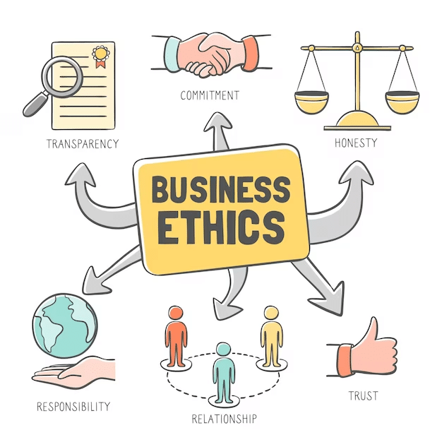 implementing ethical practices